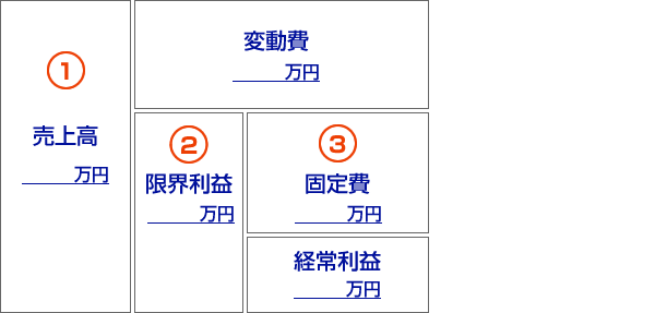 計算図