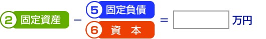 設備投資計算式