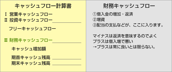 ャッシュフロー計算書と財務キャッシュフロー